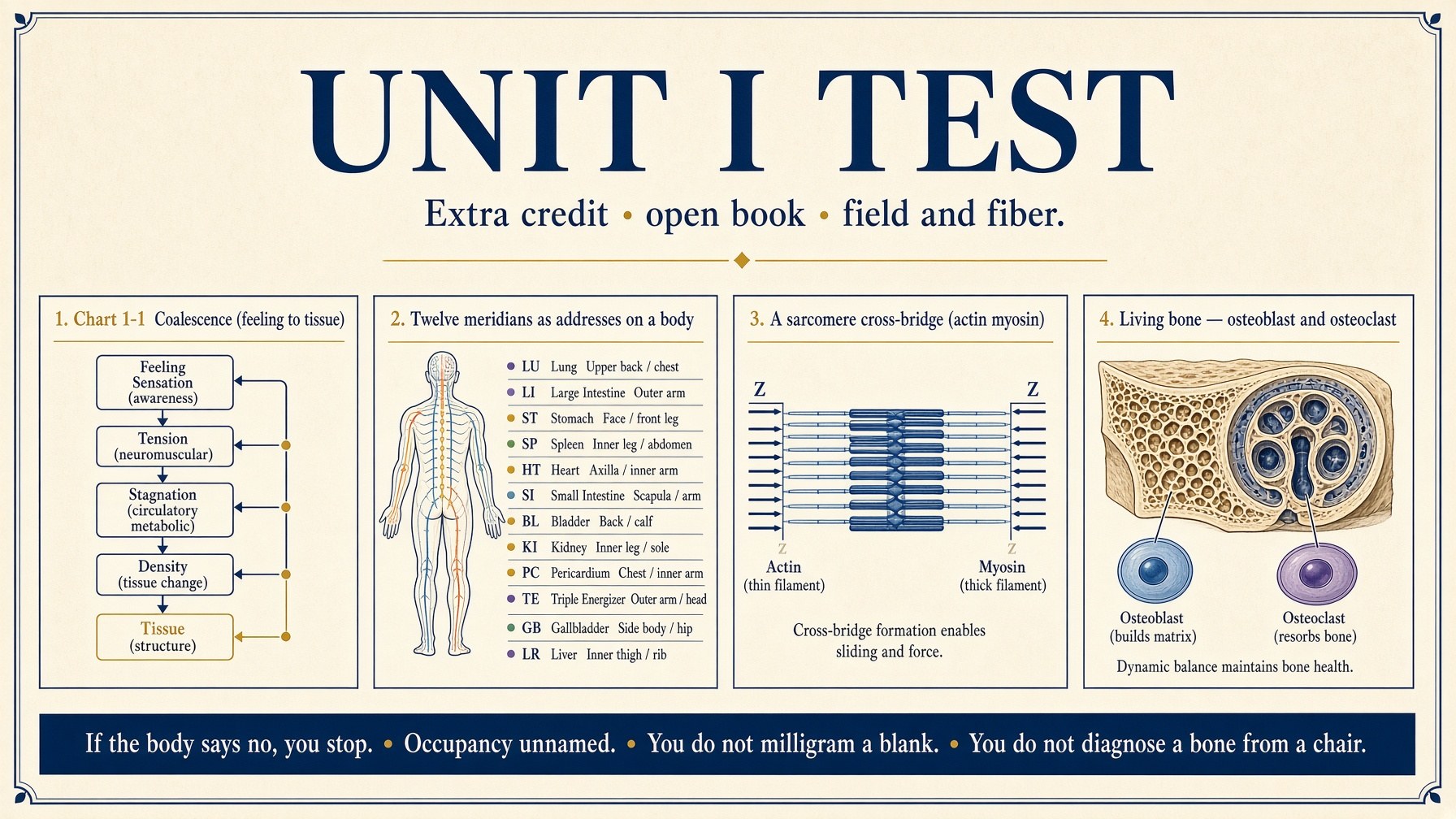 Banner: Unit I test — take-home, open book, field and fiber