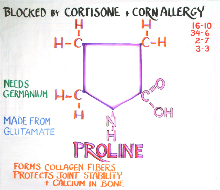 Proline · 2-7