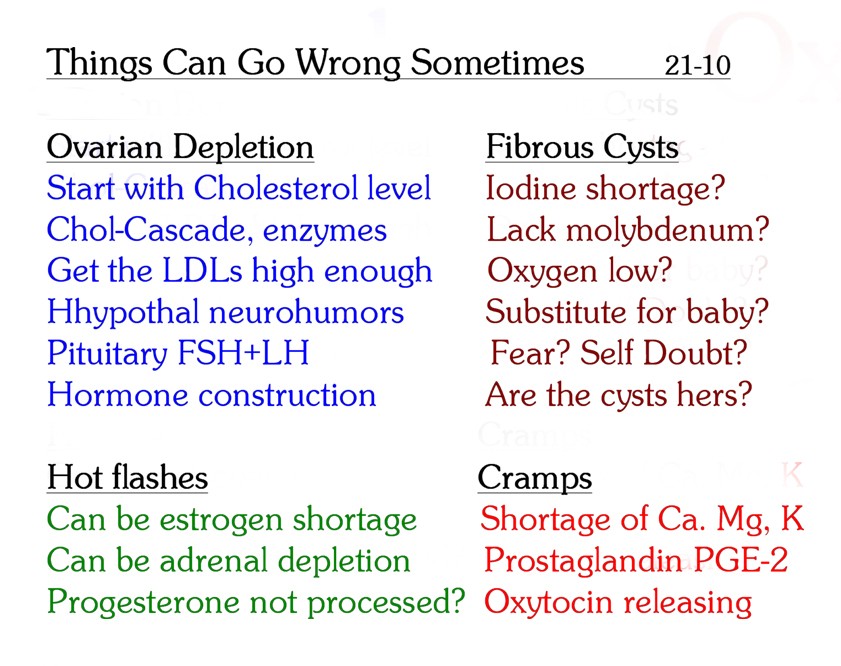 Chart 21-10: things that can go wrong — depletion, cysts, flashes, cramps