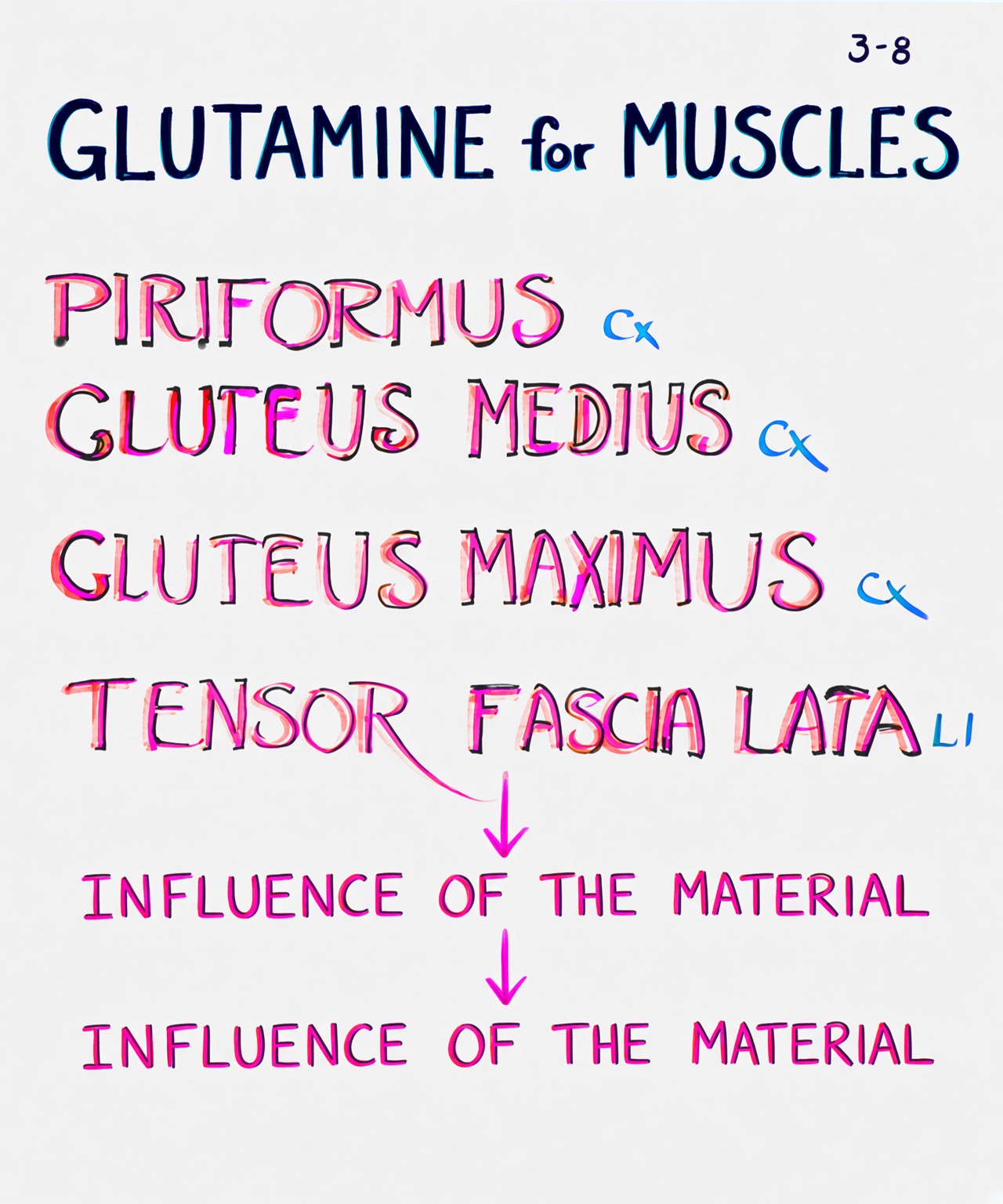 Chart 3-6: glutamine to glutamate, then proline and GABA. Influence of the material, not IgE.