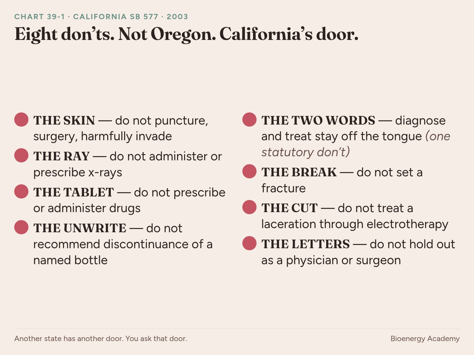 Chart 39-1: California SB 577, 2003 — eight statutory don’ts