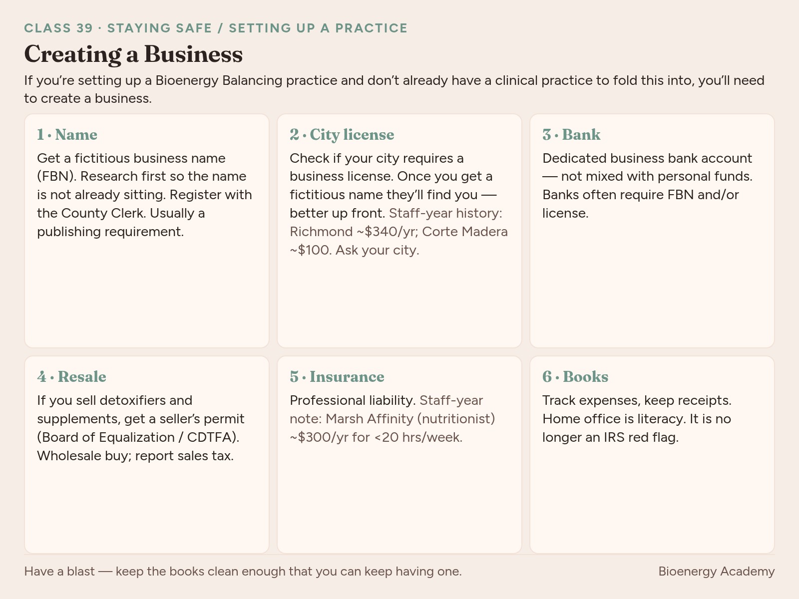 Chart 39-3: fictitious name, city license, bank, insurance, resale as literacy