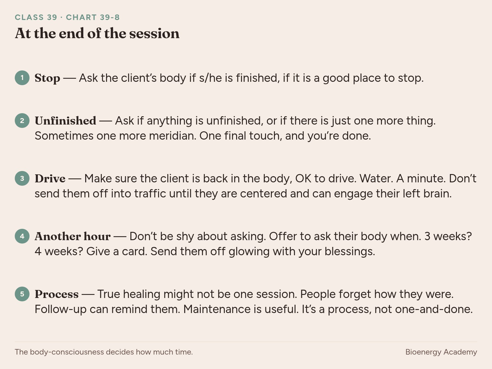 Chart 39-8: the end of the hour — finished, unfinished, all right to drive, another hour as an ask