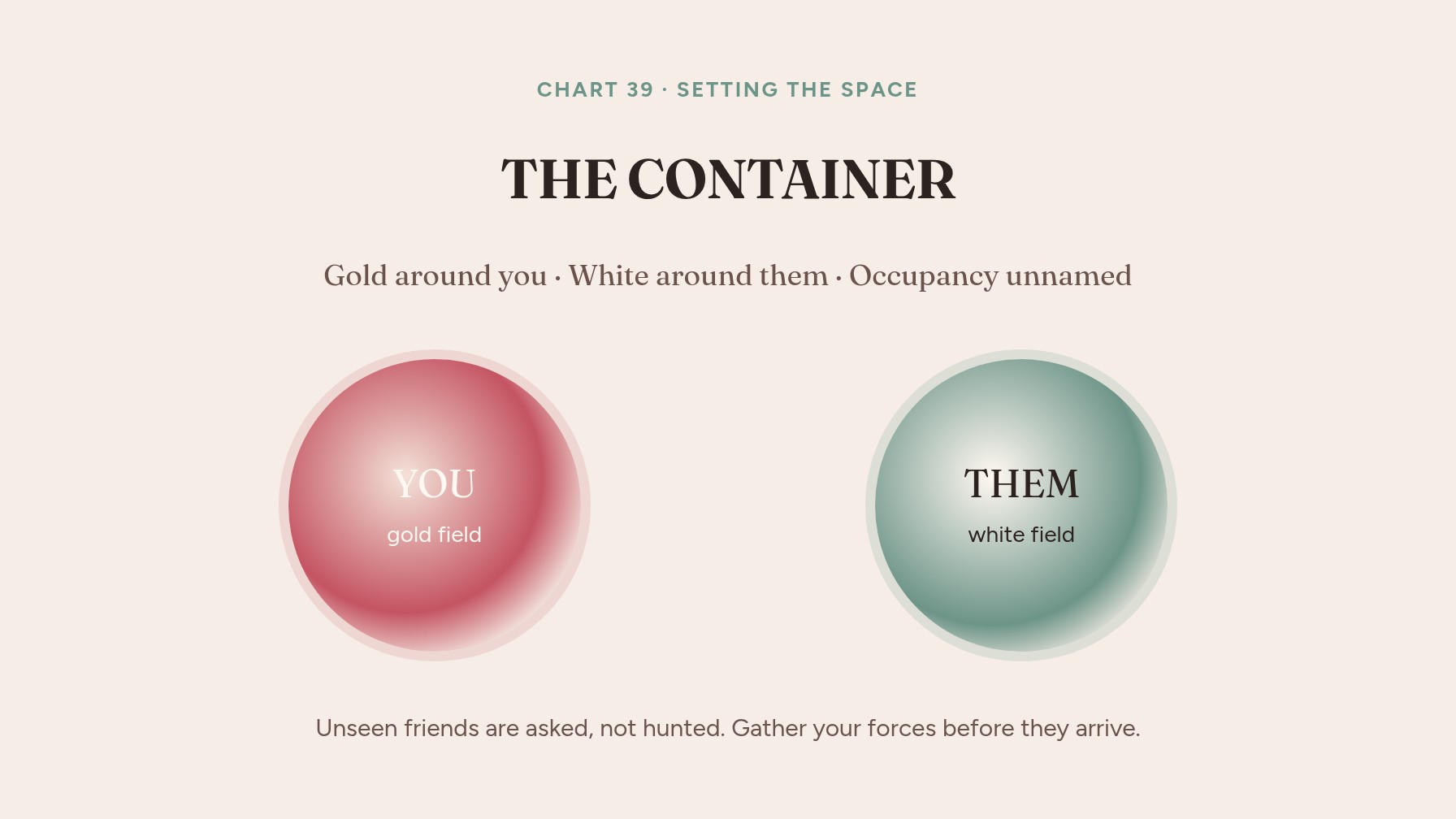 The room as a container — gold around you, white around them