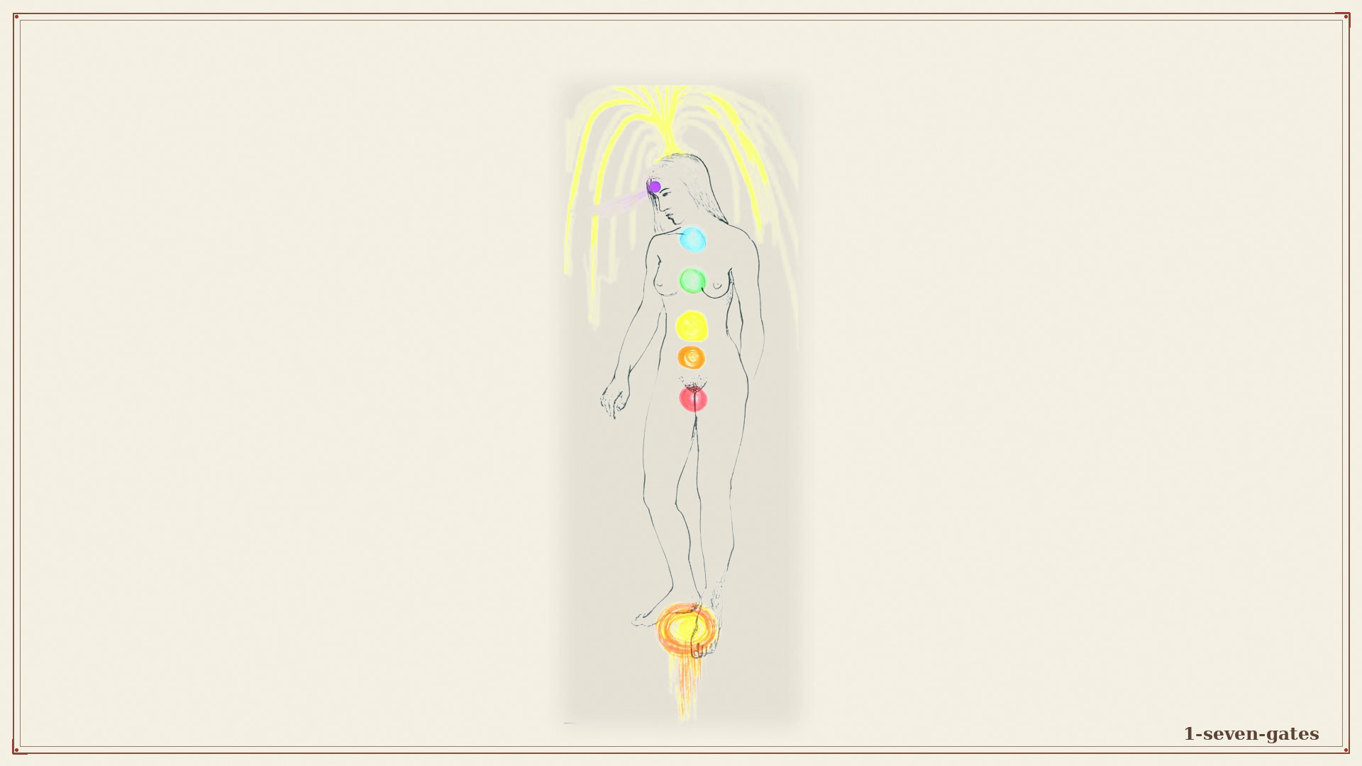 Chart: the seven gates along the central vessel — vortices, not badges