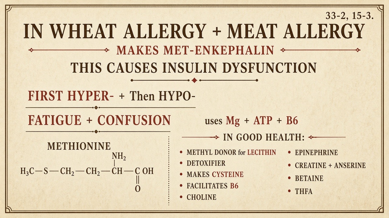 Chart 15-3: wheat and meat allergy make met-enkephalin — insulin dysfunction, methionine uses Mg, ATP, B6