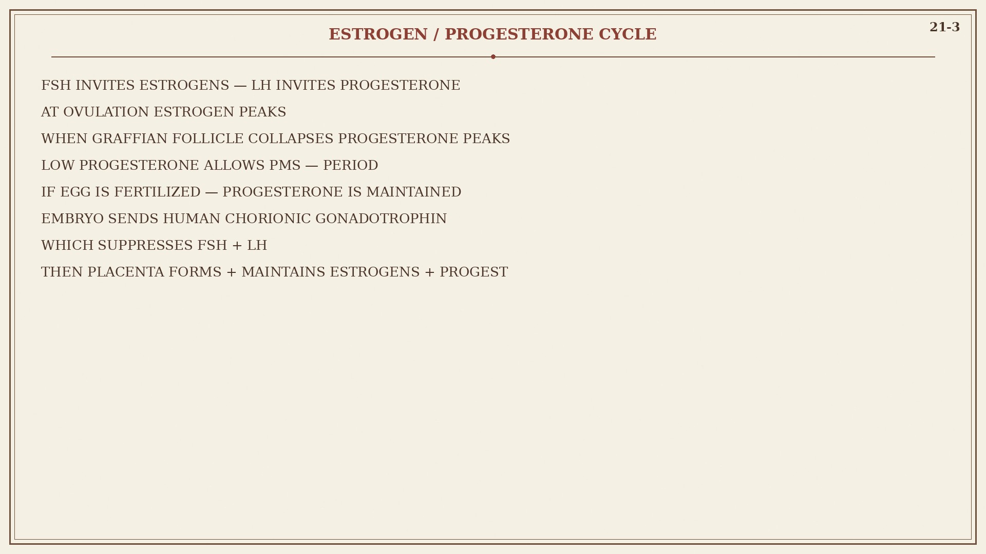 Chart 21-3: FSH, LH, estrogen and progesterone across the month, HCG if fertilized