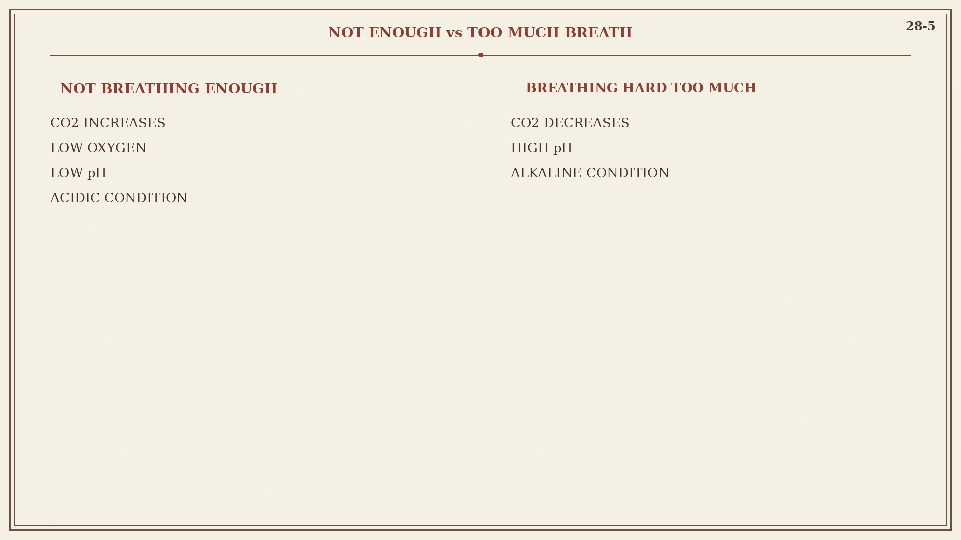 Chart 28-5: not enough versus too much, acid versus alkaline