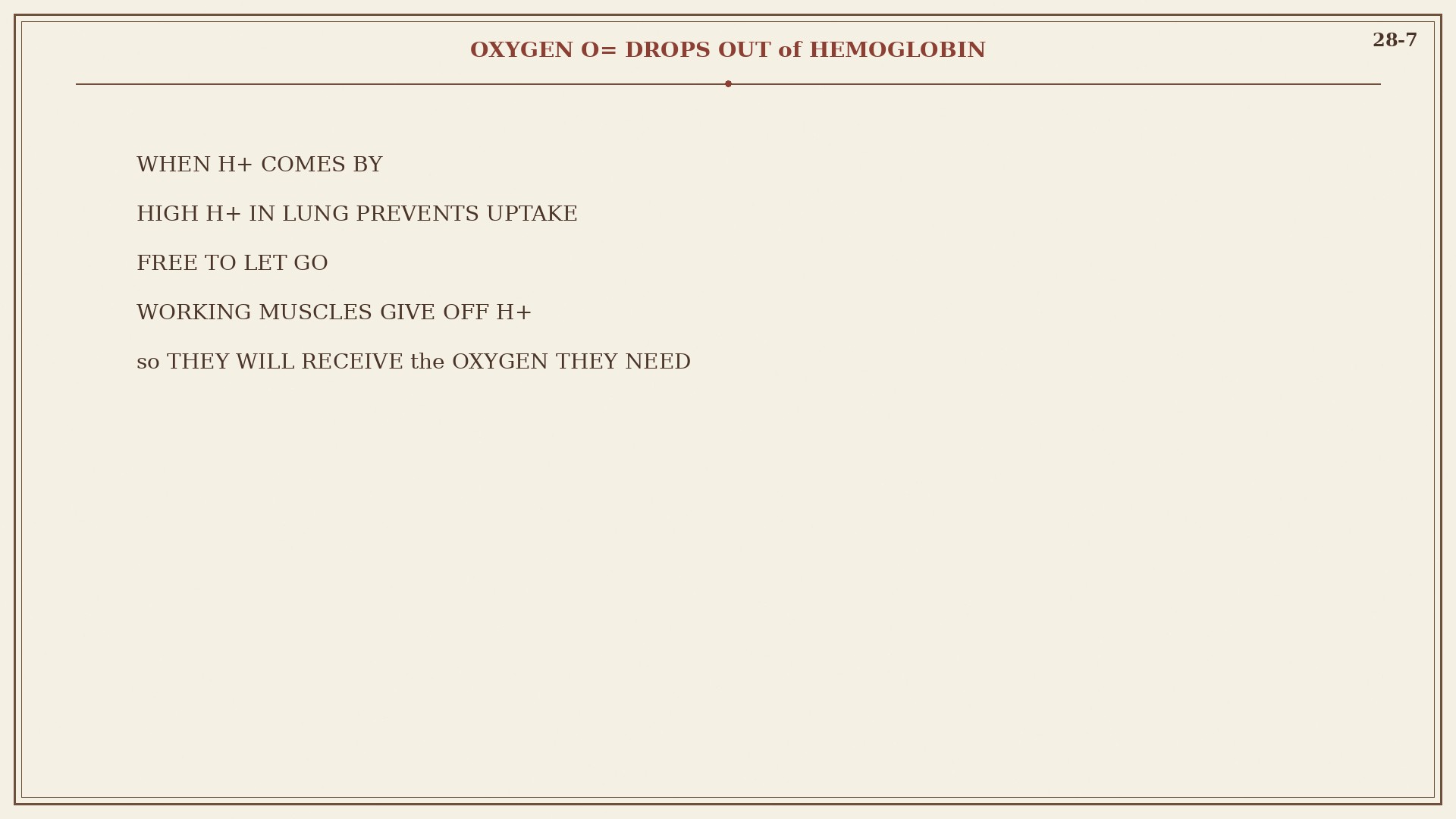 Chart 28-7: oxygen drops out of hemoglobin when H+ comes by