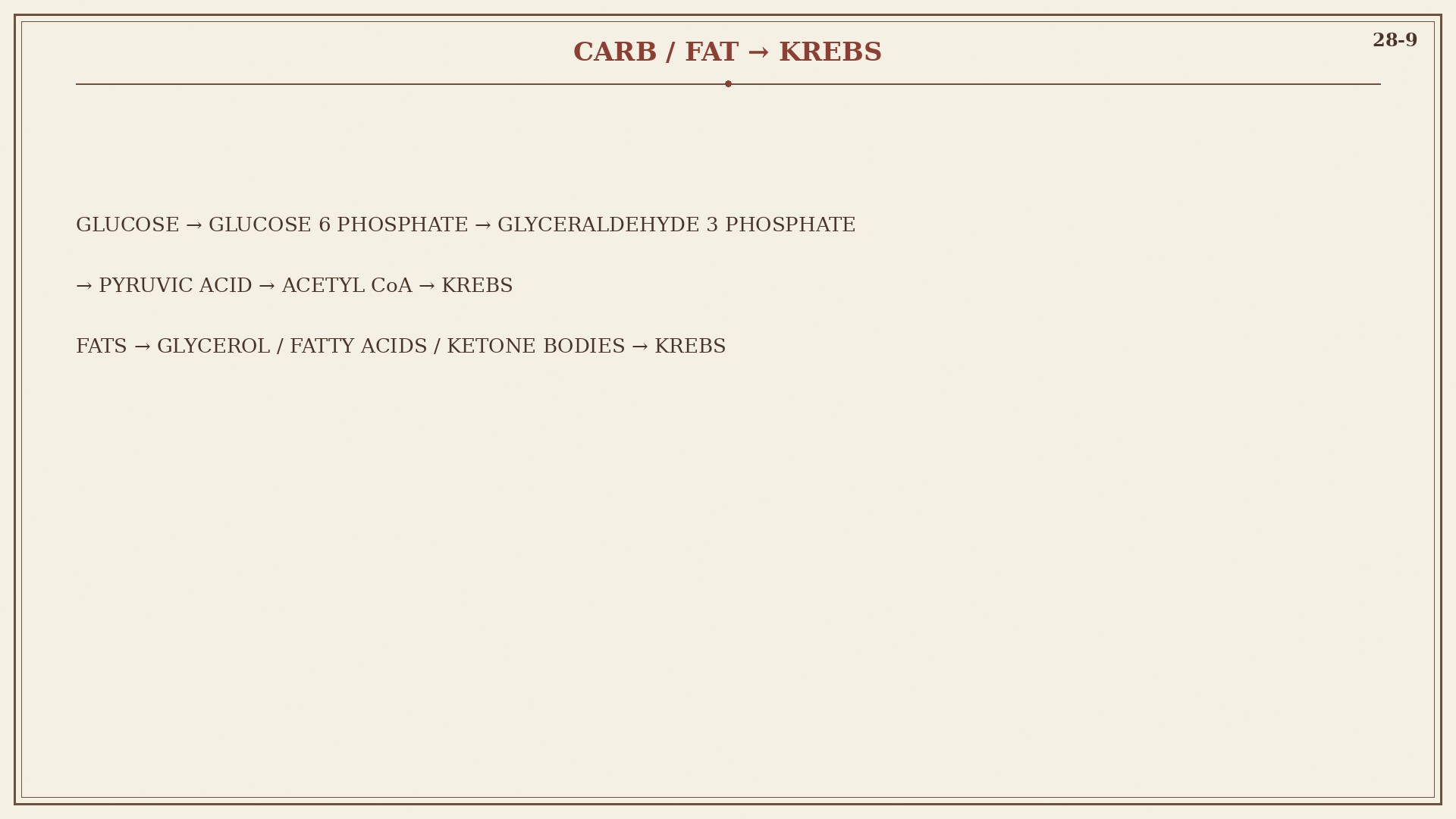Chart 28-9: glucose, fats, ketones, acetyl-CoA, Krebs