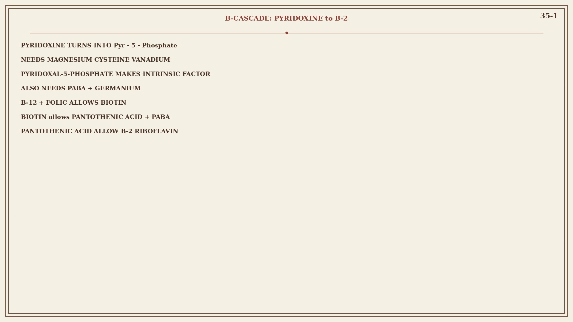 Chart 35-1: the B-vitamin cascade from pyridoxine to riboflavin
